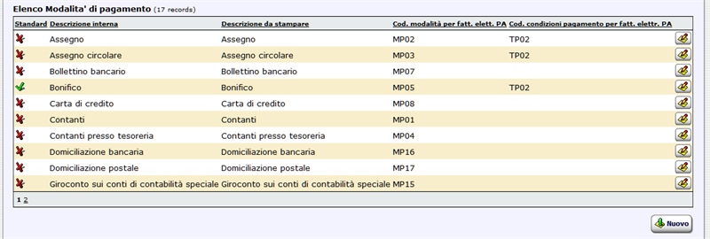 Modalità di pagamento