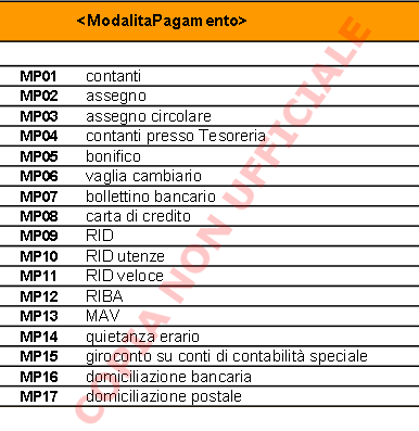 modalità di pagamento