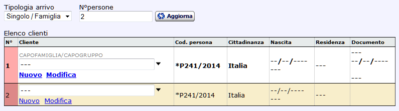 Numero persone