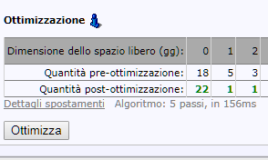 Ottimizzazione
